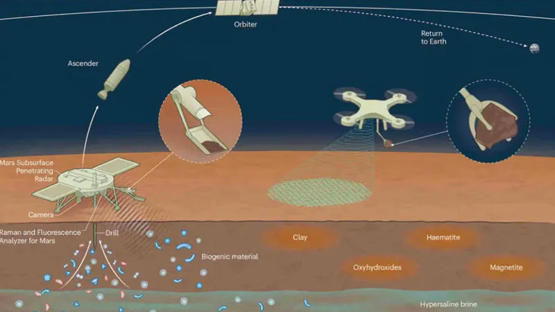הסין החלה לייצר רקטות לשינוע דגימות קרקע מארץ הלבה
