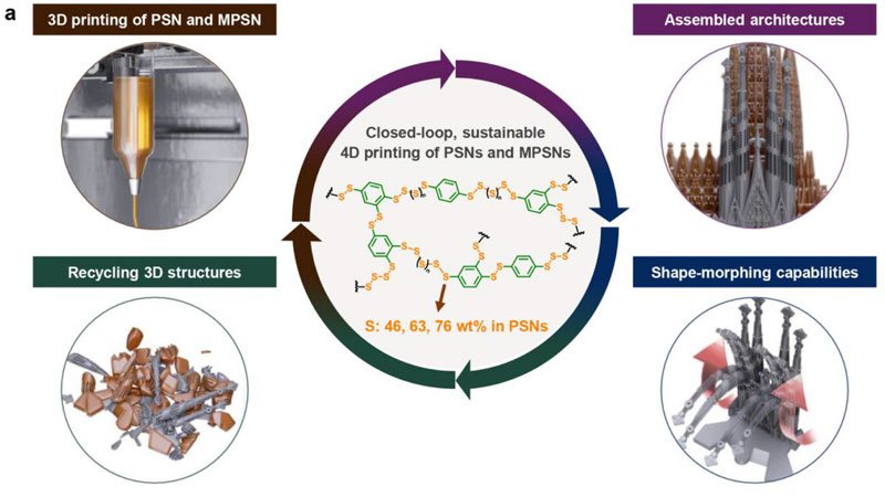 צוות דרום-קוריאה פיתח הדפסה של מיקרובוטים מהפסולת הכספית במשך ארבעה ימים, שניתן להזיז ולשחזר