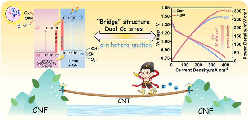 הסין פיתחה סוללה העדיפה תאורה מוארת