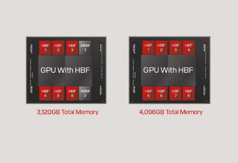 סנדיסק מתכננת להשיק סדרת פיילוט של זיכרון HBF יעיל במיוחד עד סוף השנה